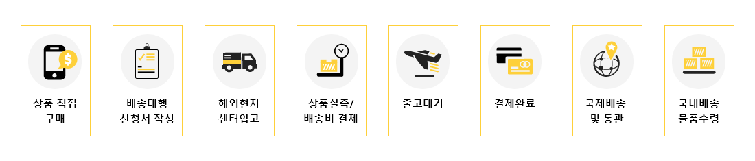 배송대행절차