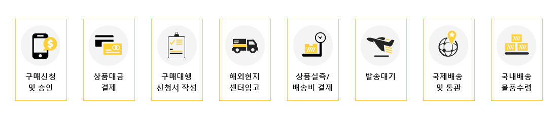 구매대행절차